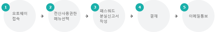 1. 2. ޴ 3.н нǽŰ ۼ 4. 5.̸뺸